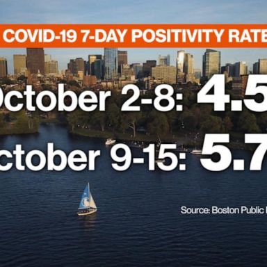 VIDEO: Boston public schools halt in-person learning as COVID-19 positivity rate rises