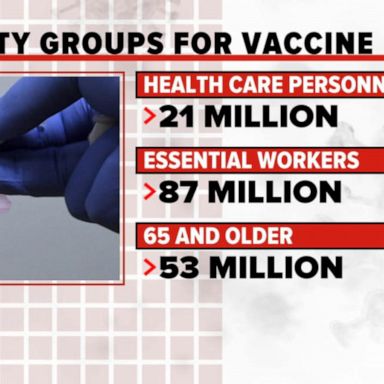 VIDEO: Prioritizing who gets the COVID-19 vaccine