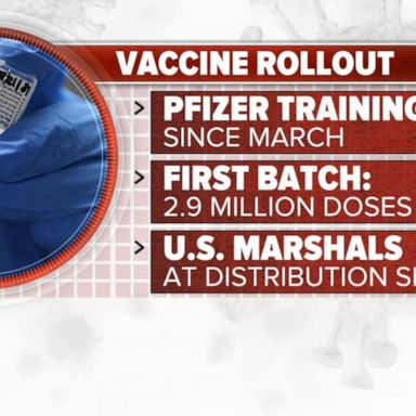 VIDEO: Inside Pfizer’s effort to distribute the COVID-19 vaccine