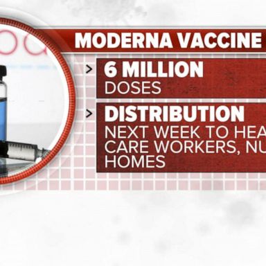 VIDEO: Moderna readies to send out its COVID-19 vaccine