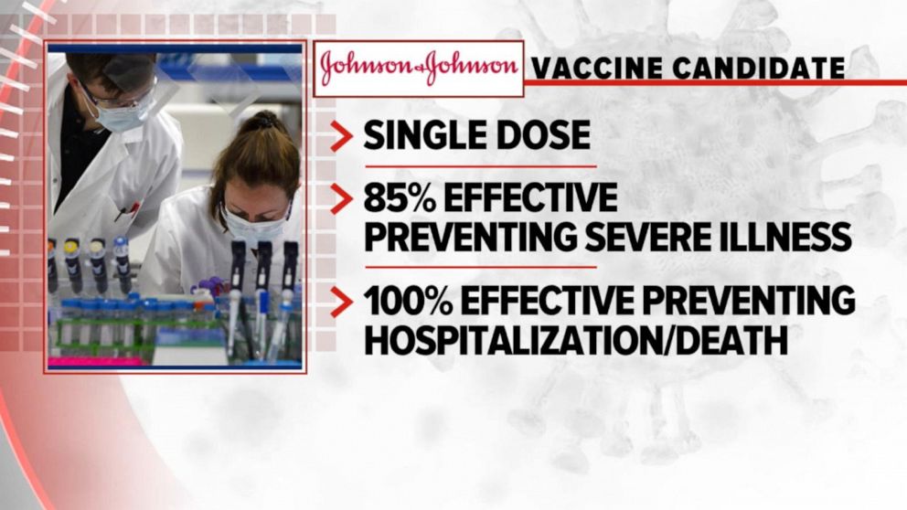 Abc News Live Update Johnson Johnson Files For Emergency Use Authorization Video Abc News