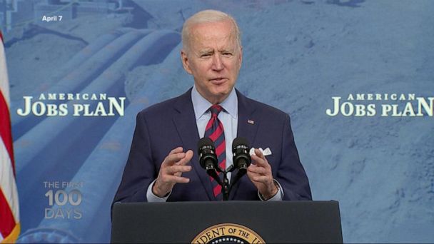 Video Promise Tracker: Joe Biden’s First 100 Days - ABC News