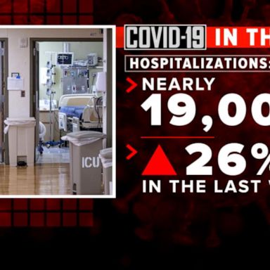 VIDEO: ABC News Update: COVID-19 cases rising in nearly every state