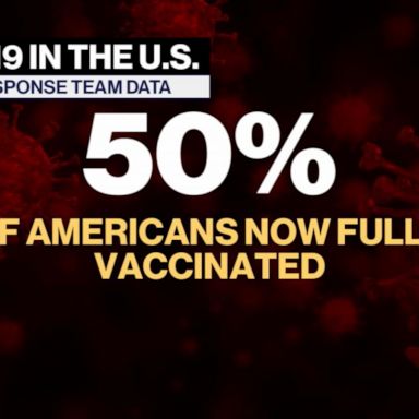 VIDEO: The Breakdown: Half of Americans now fully vaccinated as delta variant surges