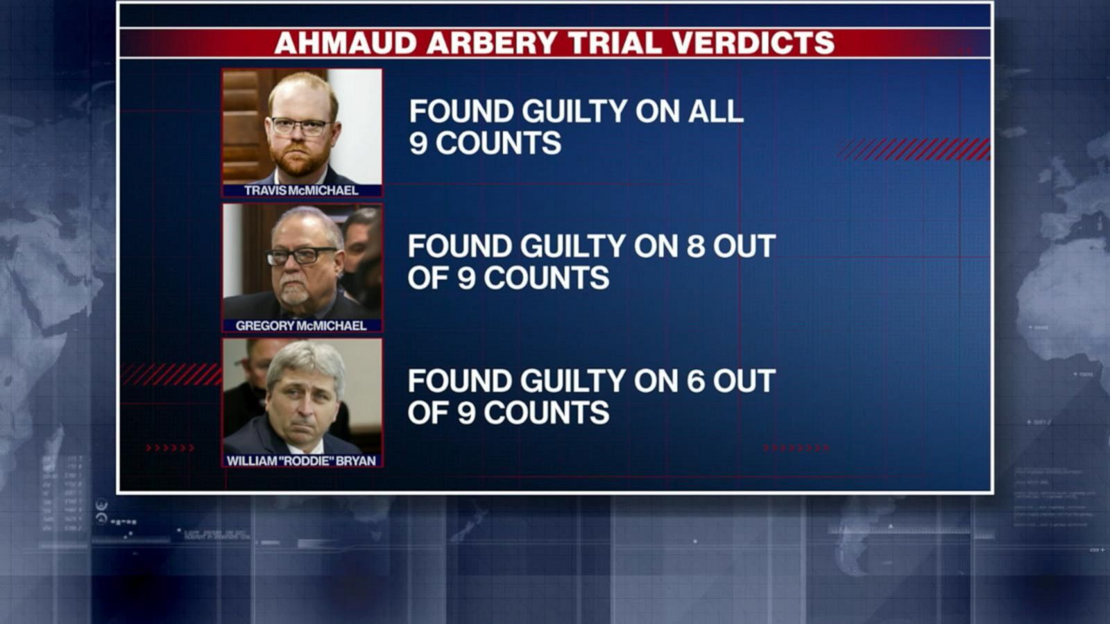 All 3 Men Found Guilty Of Murder In Ahmaud Arbery Death - Good Morning ...