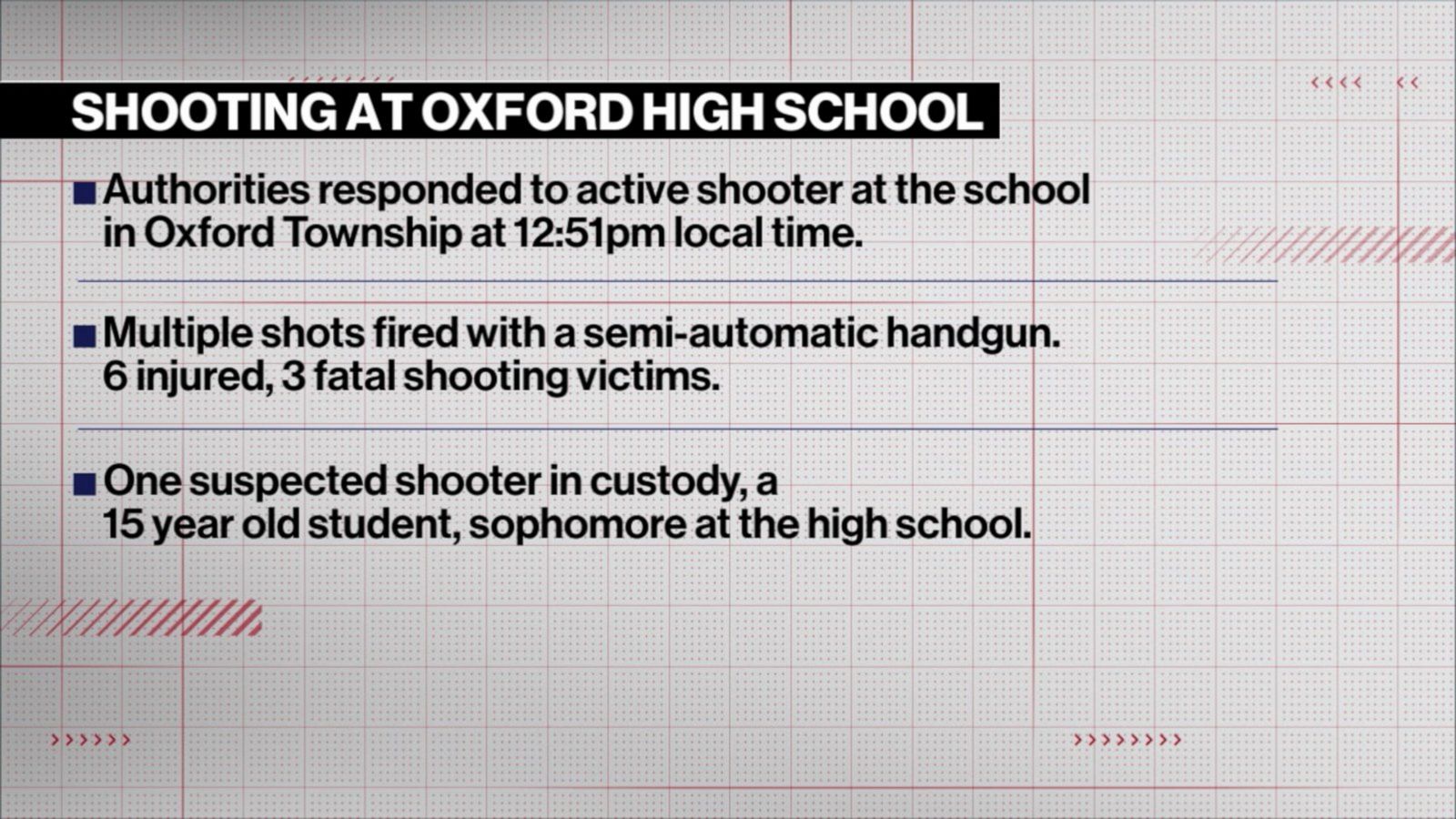 ABC News Live: 3 high school students dead after shooting in Michigan ...