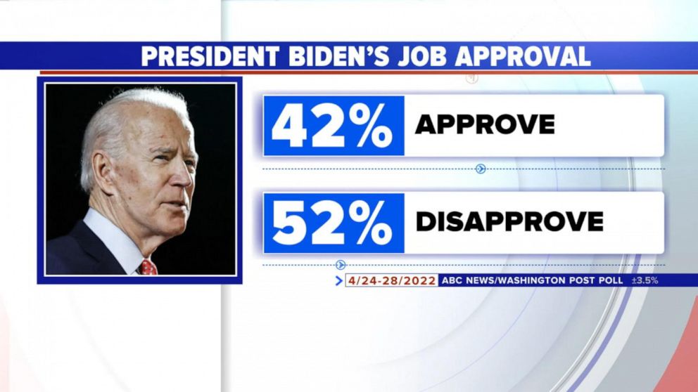 Video President Biden Faces Inflation And Low Poll Numbers Heading Into ...