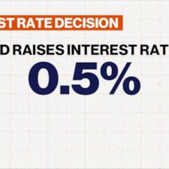 Interest rates see the highest increase since 2000  