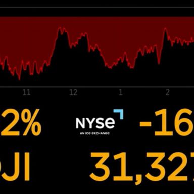 VIDEO: Stock markets hit with volatility amid inflation, high gas prices