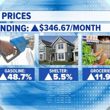 VIDEO: ABC News Live: Investors brace for interest rate hike as recession fears mount 