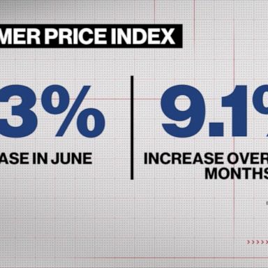 VIDEO: Inflation continues to rise in June report