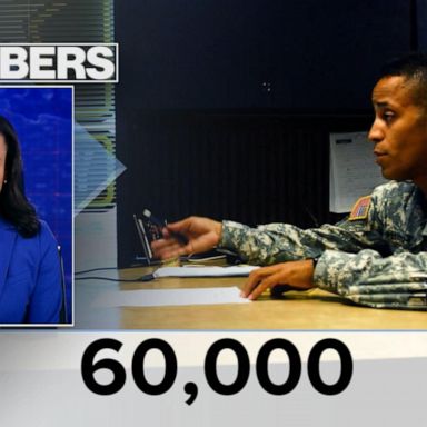 VIDEO: By the Numbers: Army recruitment shortfall