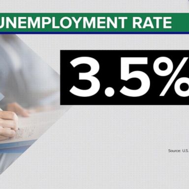 VIDEO: Unemployment rate drops to 3.5% in new jobs report