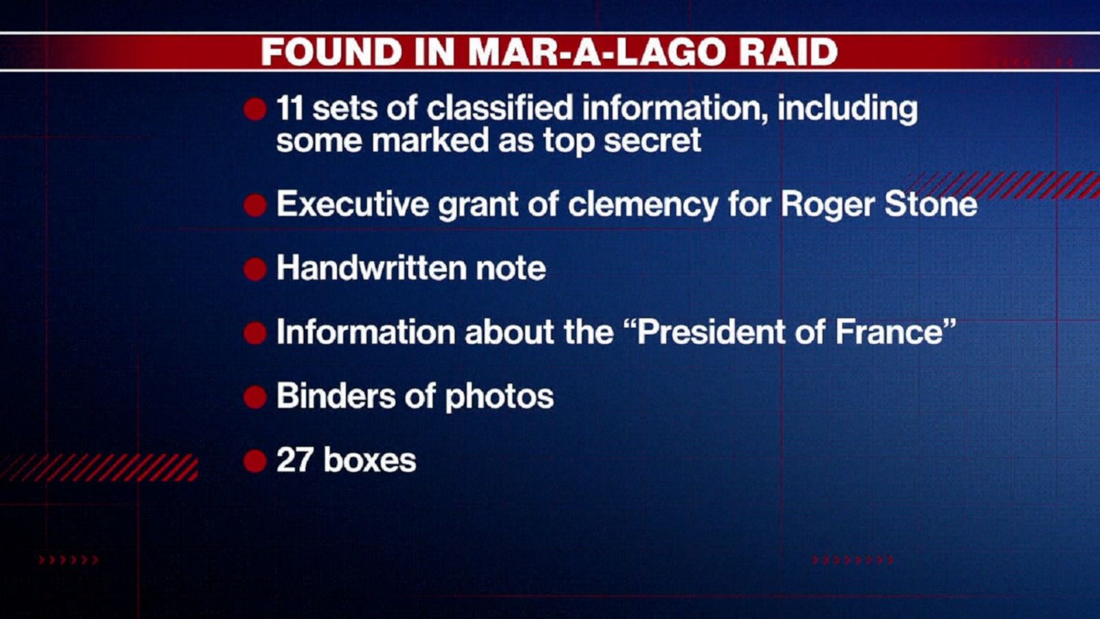 FBI Found Classified Docs From Trump’s Mar-a-Lago Estate - Good Morning ...