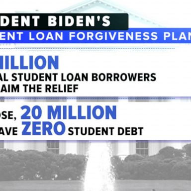 VIDEO: Biden to forgive up to $20,000 worth of student loan debt