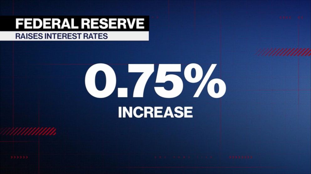 Video Federal Reserve Raises Rates By 0 75 Abc News