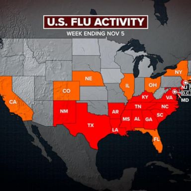 VIDEO: Flu cases spike nationwide with RSV in children still a concern 