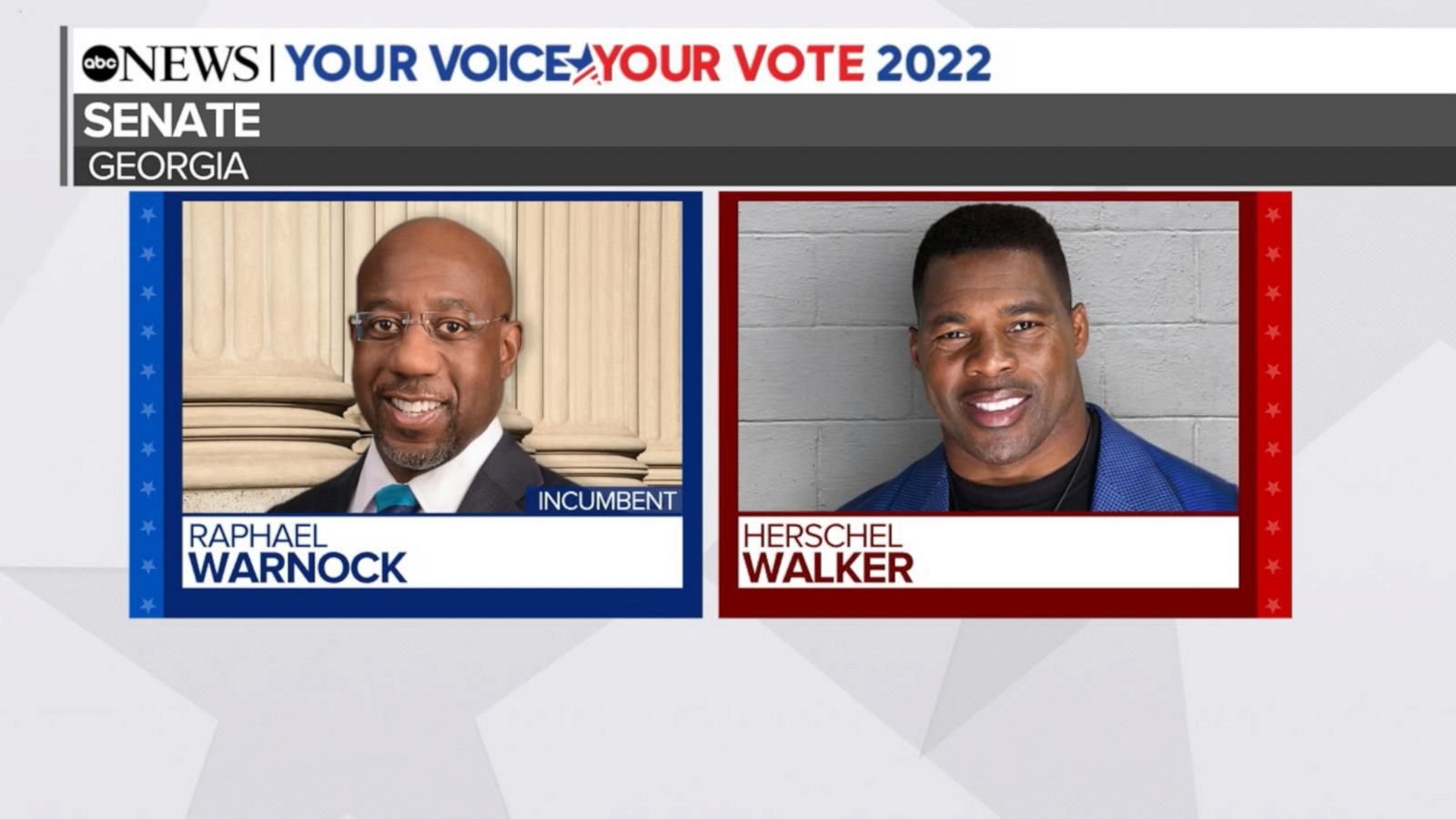 Abc News Live Georgia Voters Head To Polls To Decide Between Walker 