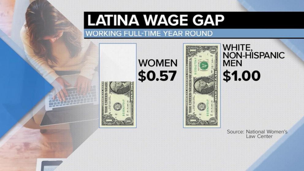 Video Latina Equal Pay Day shines spotlight on wage gap for Hispanic