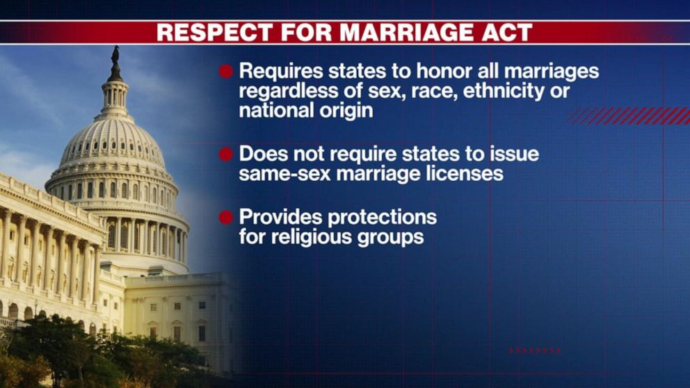 Video Biden Signs Respect For Marriage Act Into Law Abc News 8921