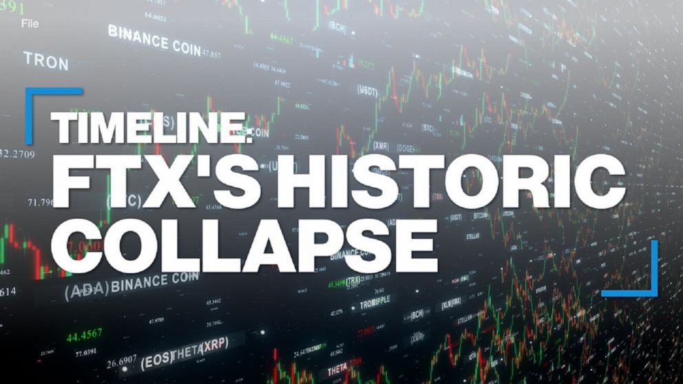 Video Timeline FTX's historic collapse ABC News