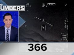 By the Numbers: UFOs