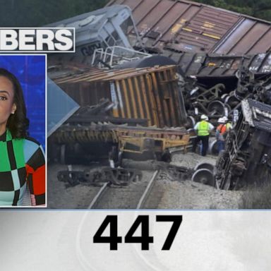 VIDEO: By the Numbers: Train derailments