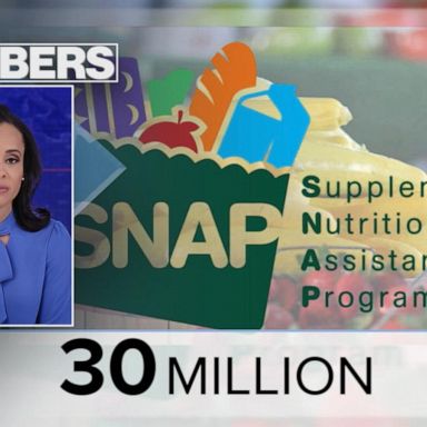 VIDEO: By the Numbers: Extended SNAP benefits expire