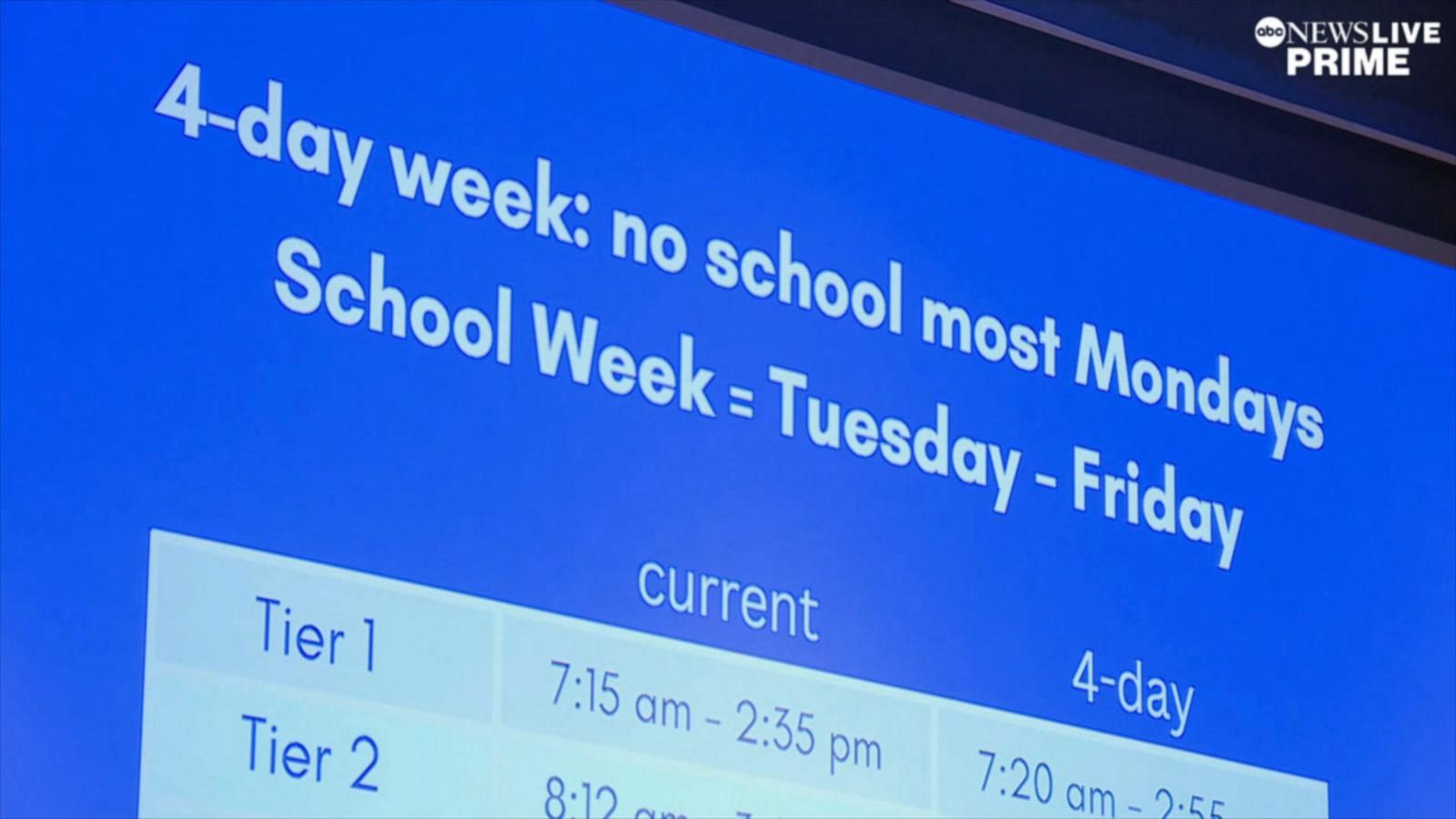 More states turning to 4day school weeks to address teacher shortages