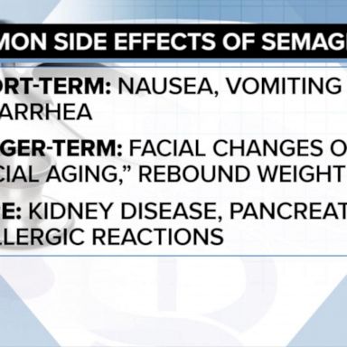 VIDEO: Patel it Like it is: The long-term side effects of taking Semaglutide 