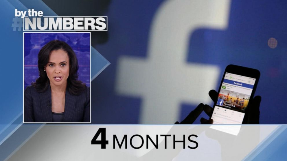 Video By the Numbers Facebook settlement ABC News