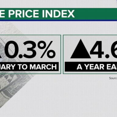 VIDEO: Costs continue to climb even as inflation slows in the US