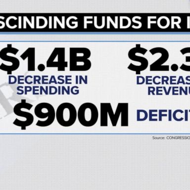 VIDEO: Senate races to vote on debt ceiling bill, days away from June 5 deadline