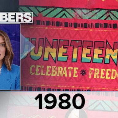 VIDEO: By the Numbers: Juneteenth