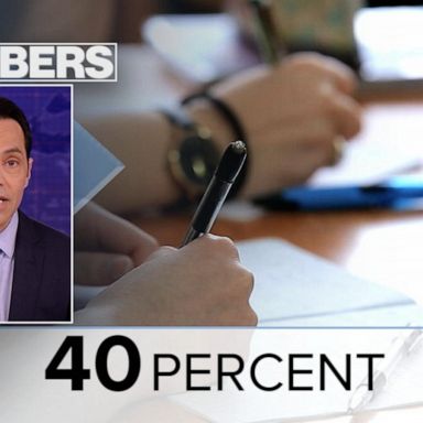 VIDEO: By the Numbers: Declining student test scores