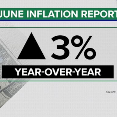 VIDEO: Business Headlines: Inflation continuing to cool down 