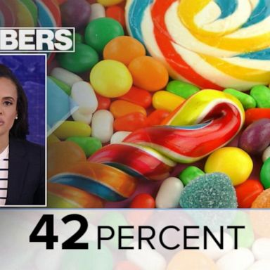 VIDEO: By the Numbers: Sugar shortage