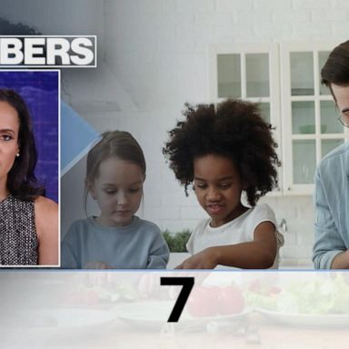 VIDEO: By the Numbers: Child care costs