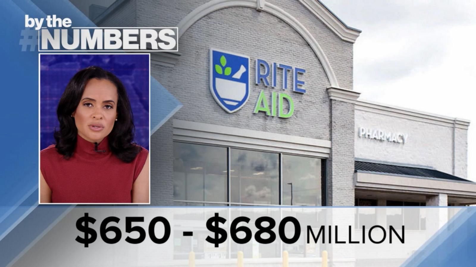 Rite Aid files for bankruptcy