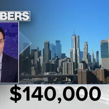 VIDEO: By the Numbers: Minimum income needed to rent