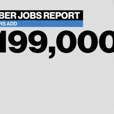 VIDEO: US employers add 199,000 jobs in November