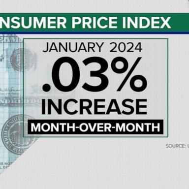 VIDEO: January inflation higher than expected 