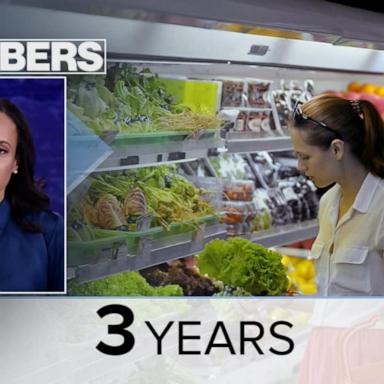 VIDEO: By The Numbers: The Price of Food