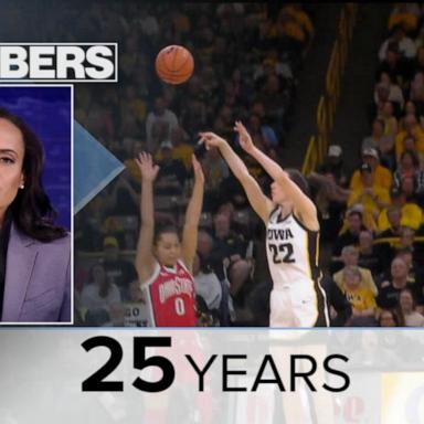 VIDEO: By The Numbers: Basketball star Caitlin Clark becomes NCAA’s all-time top scorer