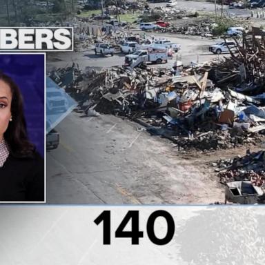 VIDEO: By The Numbers: Tornadoes