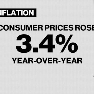 VIDEO: US inflation report shows rise in student loans, consumer prices