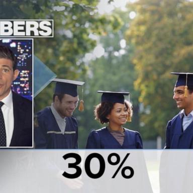 VIDEO: By The Numbers: Cost of college