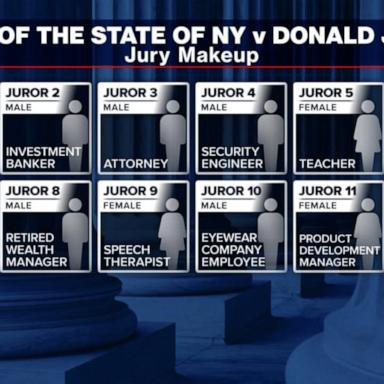 VIDEO: Jury begins deliberations in Trump hush money trial