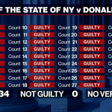 VIDEO: Trump found guilty on all counts in criminal hush money trial