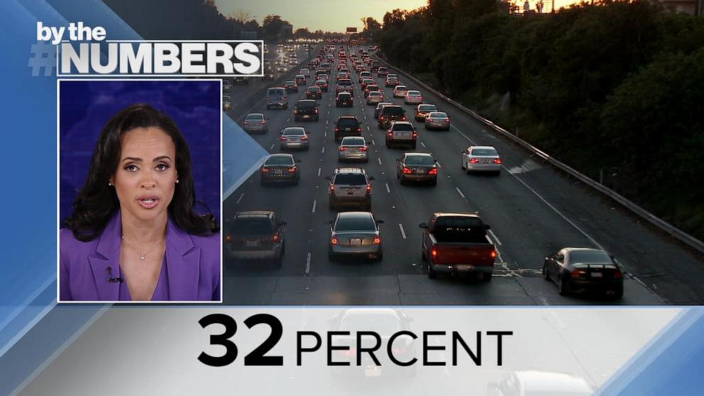 By The Numbers: Rising commute times in US | GMA